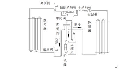 空調(diào)制冷系統(tǒng).png