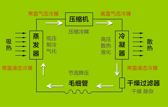 冰箱系統(tǒng)檢漏.jpg