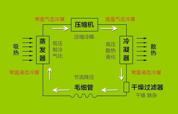 制冷系統(tǒng)檢漏.jpg