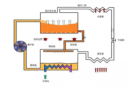 制冷系統(tǒng)檢漏.jpg