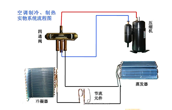 制冷系統(tǒng)檢漏.jpg