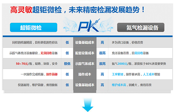 【超鉅微檢】氣密性檢測儀PK氦氣檢漏設(shè)備.jpg