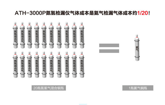 【超鉅微檢】氣密性檢測儀成本僅是氦氣成本的1/20.jpg