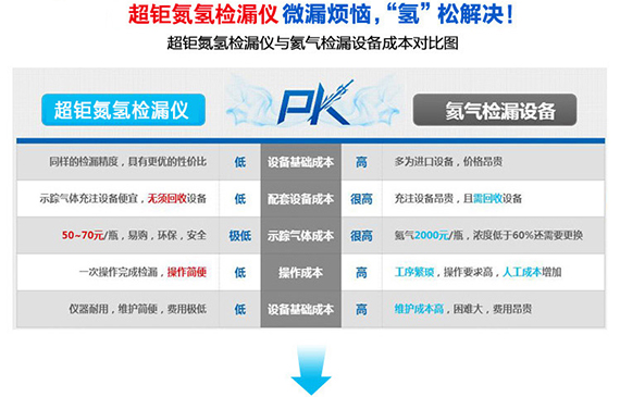 【超鉅微檢】蒸發(fā)器測漏儀PK氦質(zhì)譜檢漏儀.jpg