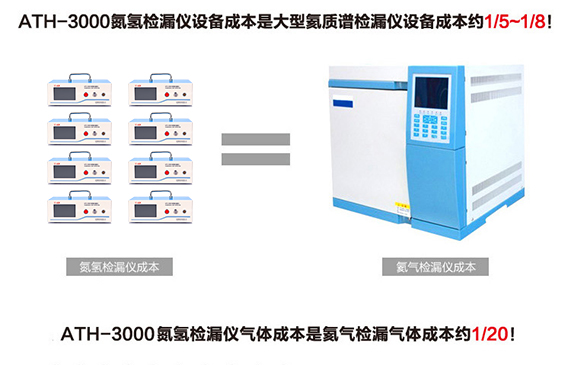 【超鉅微檢】蒸發(fā)器測漏儀成本僅是氦質(zhì)譜檢漏儀的1/5~1/8.jpg