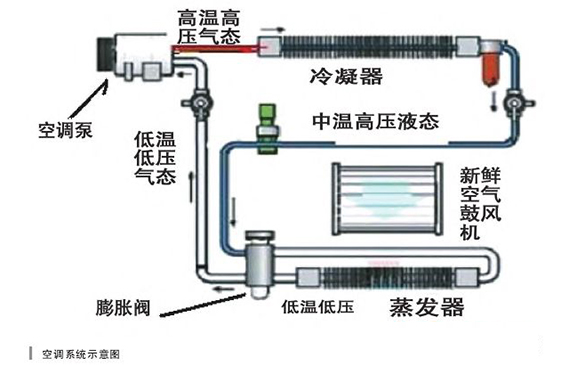 制冷系統(tǒng)檢漏.jpg