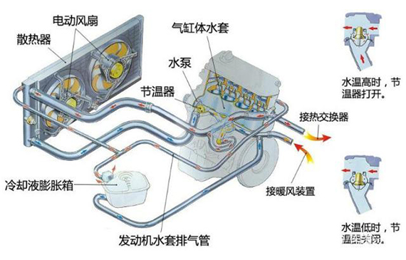 發(fā)動(dòng)機(jī)冷卻系統(tǒng)檢漏.jpg