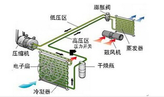 空調(diào)制冷氣密性檢測儀，你們了解多少