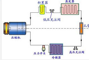 制冷系統(tǒng)的檢漏操作