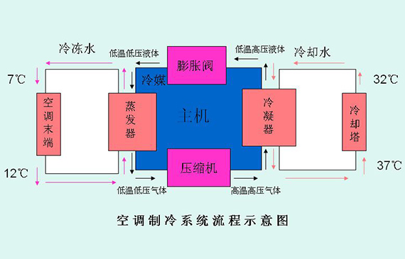 制冷系統(tǒng)如何擁有良好的氣密性