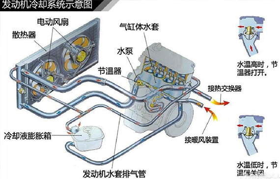 汽車?yán)鋮s系統(tǒng)泄漏如何解決