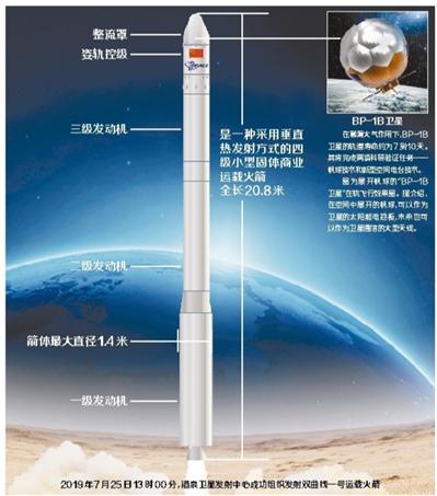 中國民營運載火箭首次成功發(fā)射入軌之ATH-3000氮氫檢漏儀成為新寵