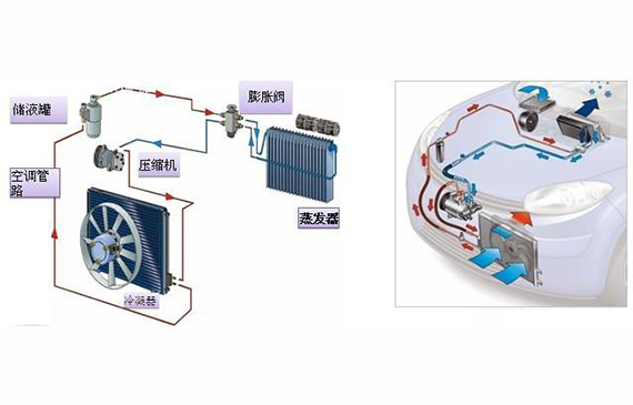 陜西延長車載試驗裝置爆炸之汽車空調系統(tǒng)檢漏儀確保安全又舒適！【超鉅微檢】