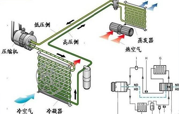 為什么說高靈敏度空調(diào)檢漏儀決定空調(diào)質(zhì)量和壽命？一漏毀所有！【超鉅微檢】