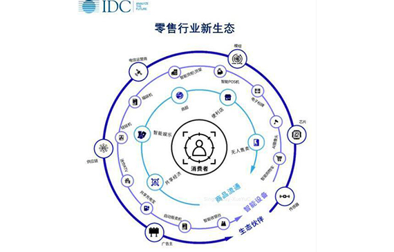 雙十一創(chuàng)新高零售