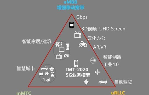 未來5G都能干嘛之精密氣密性測(cè)漏儀選哪家？【超鉅微檢】