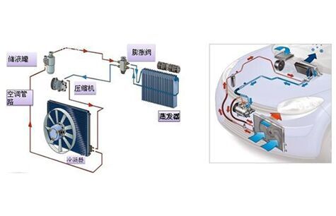 汽車空調(diào)漏不漏？汽車?yán)涿綔y(cè)漏儀秒測(cè)！【超鉅微檢】