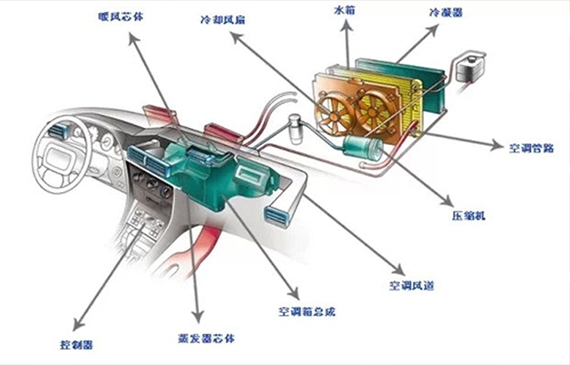 不看這款空調制冷測漏儀，你將損失109萬元【超鉅微檢】