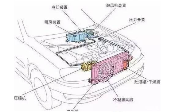 車用空調(diào)管道測(cè)漏儀測(cè)一測(cè)，產(chǎn)品品質(zhì)提升十分【超鉅微檢】