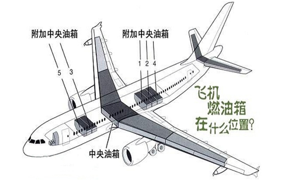 如何提高飛機(jī)燃油系統(tǒng)的氣密性檢測精度？【超鉅微檢】有妙招！