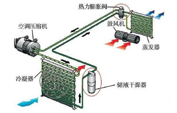 空調(diào)制冷系統(tǒng)氣密性的檢測(cè)，【超鉅微檢】“玩”出新花樣！