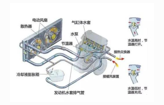 汽車?yán)鋮s系統(tǒng)氣密性檢測(cè)，效率高才是關(guān)鍵【超鉅微檢】