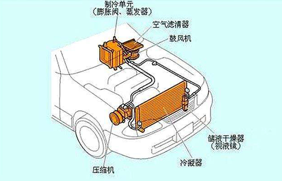 汽車空調(diào)管路氣密性檢測工藝，你不知道的3.0檢測模式【超鉅微檢】