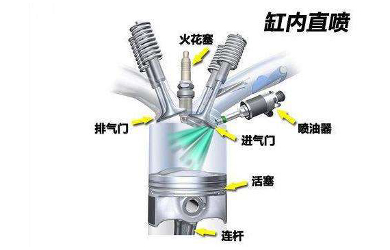 缸內(nèi)直噴發(fā)動(dòng)機(jī)氣密性檢測(cè)遠(yuǎn)離微漏，產(chǎn)品品質(zhì)提高125%【超鉅微檢】