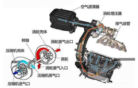 渦輪增壓管路氣密性怎么檢測(cè)？高精度檢漏儀1秒立現(xiàn)微小泄漏【超鉅微檢】