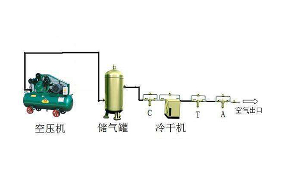 創(chuàng)新改變未來，連接空壓機氣密性檢測儀全新升級，1秒定位不是夢【超鉅微檢】