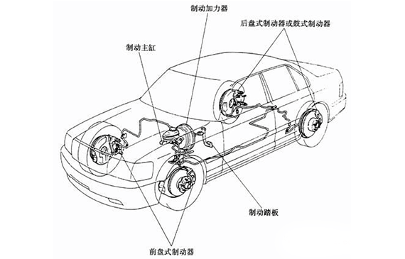 干貨!【超鉅微檢】為用戶量身打造制動(dòng)主缸氣密性檢測(cè)一站式解決方案