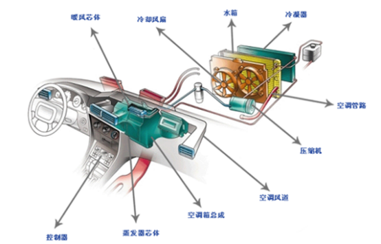 車用空調(diào)冷媒檢漏儀【超鉅微檢】高新技術(shù)企業(yè)為您量身定制檢漏方案！