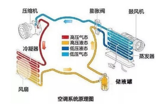 制冷系統(tǒng)用r22氟利昂檢漏儀進行檢漏快速又簡單！【超鉅微檢】