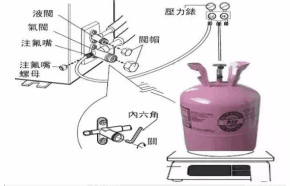 空調泄漏檢測專家——r32冷媒空調檢漏儀【超鉅微檢】