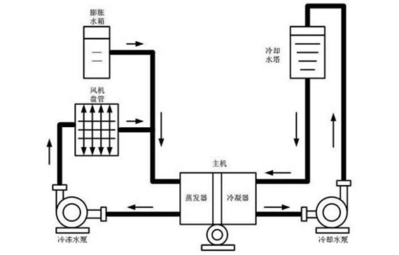 檢漏儀可以檢查空調(diào)管道漏嗎？當(dāng)然可以，找【超鉅微檢】就行