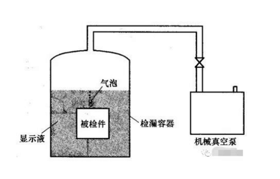 擔(dān)心氣體檢漏儀靈敏度過(guò)高檢漏失靈？請(qǐng)找【超鉅微檢】，檢測(cè)靈敏微漏立現(xiàn)