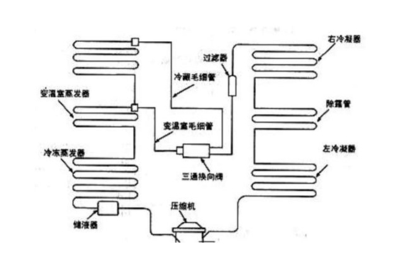 漏點難定位，冰箱管路檢漏儀準(zhǔn)確定位，微漏秒現(xiàn)【超鉅微檢】