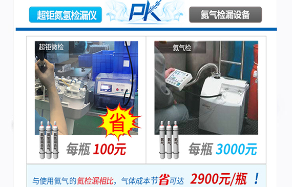 【超鉅微檢】解鎖工廠質(zhì)量新境界，氮?dú)錂z漏儀成就無微不至！