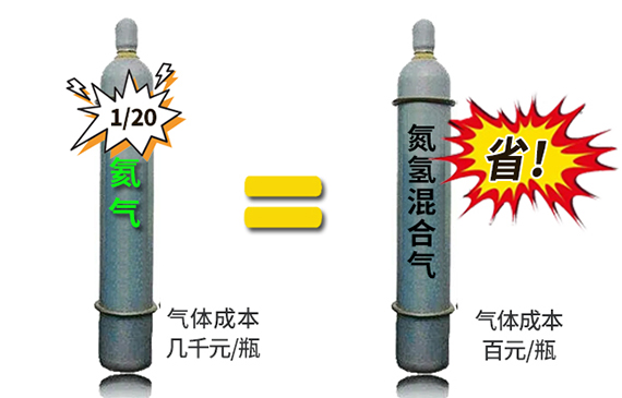 想省錢降低氦檢成本？分享一個好方法給你【超鉅微檢】氮?dú)錂z漏儀