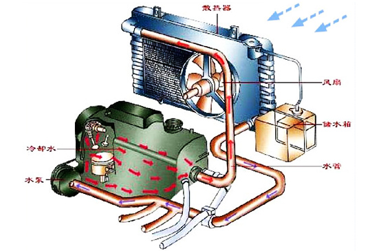 發(fā)動機冷卻系統(tǒng)