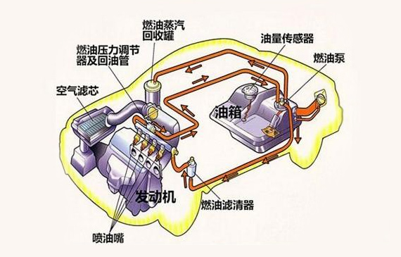 車輛漏油馬上變廢為寶！【超鉅微檢】氮?dú)淙加拖到y(tǒng)檢漏儀